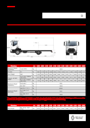 Telaio rigido Renault D 19 HIGH XLOAD P4X2 320E6