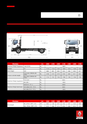 Telaio rigido Renault D 19 WIDE 4x2 R BOM 320 E6