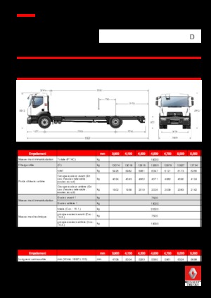 Telaio rigido Renault D 19 WIDE 4x2 R TANKER 280 E6