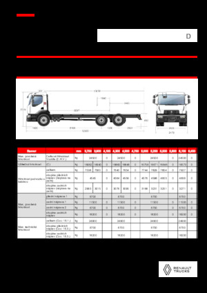 Telaio rigido Renault D 25 WIDE 6X2 R LOW 460 E6
