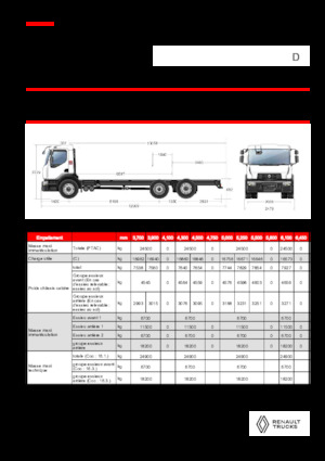 Telaio rigido Renault D 25 WIDE 6X2 R LOW 460 E6
