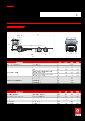 Telaio rigido Renault D 26 ACCESS WT P6x2 PUSH BOM 280 E6