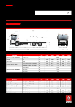 Telaio rigido Renault D 26 ACCESS WT P6x2 TAG BOM 320 E6