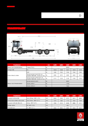 Telaio rigido Renault D 26 ACCESS WT P6x2 TAG BOM 320 E6