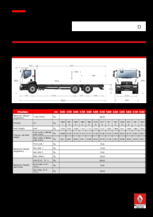 Telaio rigido Renault D 26 WIDE 6X2 R 250 E6