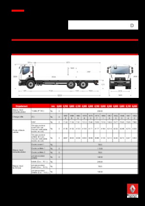 Telaio rigido Renault D 26 WIDE 6X2 R 280 E6