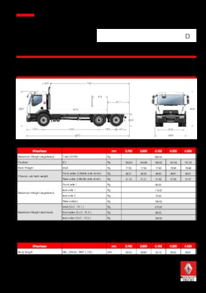 Telaio rigido Renault D 26 WIDE 6x2 R BOM 380 E6