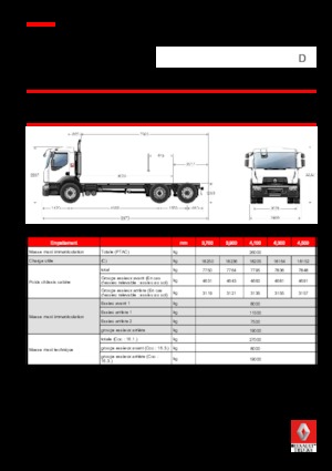 Telaio rigido Renault D 26 WIDE 6x2 R BOM 380 E6