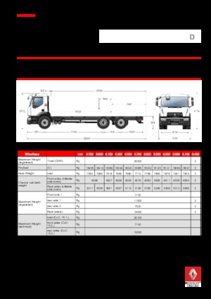 Telaio rigido Renault D 26 WIDE 6X2 R LOW 380 E6