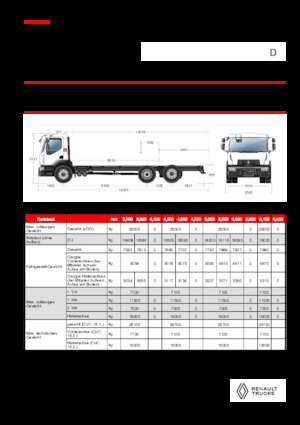 Telaio rigido Renault D 26 WIDE 6X2 R LOW 460 E6