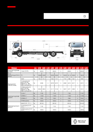 Telaio rigido Renault D 26 WIDE 6X2 R LOW 460 E6