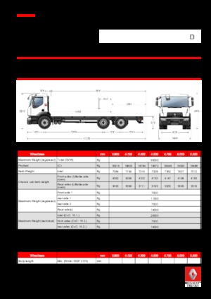 Telaio rigido Renault D 26 WIDE 6X2 R TANKER 250 E6