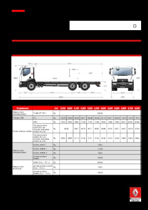 Telaio rigido Renault D 26 WIDE P6X2 380 E6