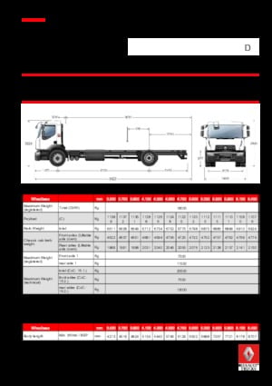 Telaio rigido Renault D WIDE P4X2 320 CNG