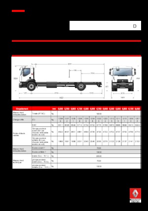 Telaio rigido Renault D WIDE P4X2 320 CNG