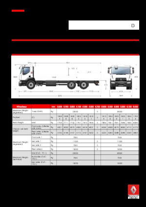 Telaio rigido Renault D WIDE P6X2 320 CNG