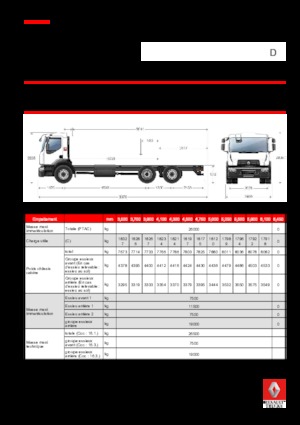 Telaio rigido Renault D WIDE P6X2 320 CNG