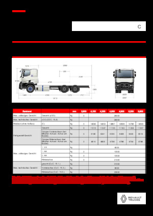 Telaio rigido Renault E-TECH C - P6x4 OFF ROAD