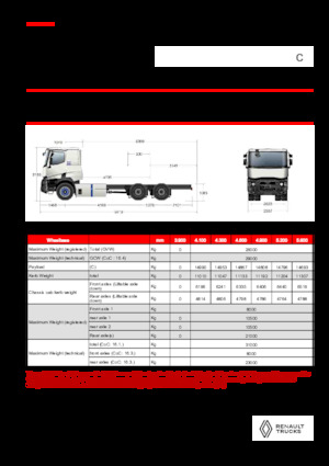 Telaio rigido Renault E-TECH C - P6x4 OFF ROAD