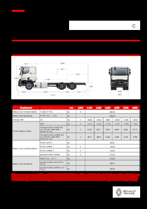 Telaio rigido Renault E-TECH C - P6x4 OFF ROAD