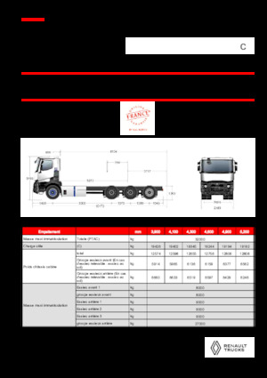 Telaio rigido Renault E-TECH C - P8x4*4 TRIDEM OFF ROAD