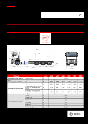 Telaio rigido Renault E-TECH C - P8x4*4 TRIDEM ROAD