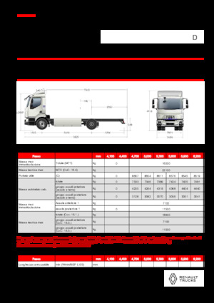 Telaio rigido Renault E-TECH D 16 XL HIGH P4x2