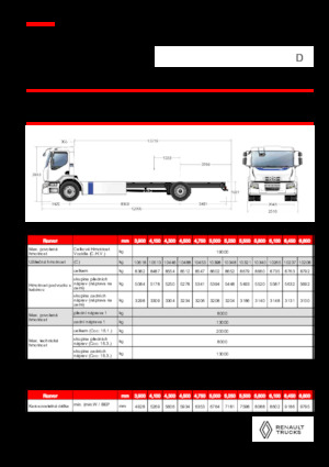 Telaio rigido Renault E-TECH D WIDE P4x2