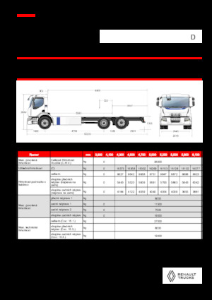 Telaio rigido Renault E-TECH D WIDE P6x2