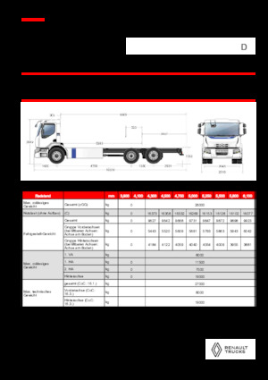 Telaio rigido Renault E-TECH D WIDE P6x2