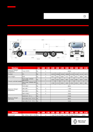 Telaio rigido Renault E-TECH D WIDE P6x2