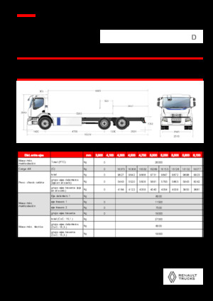 Telaio rigido Renault E-TECH D WIDE P6x2