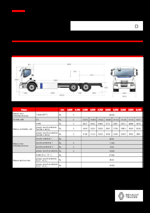 Telaio rigido Renault E-TECH D WIDE P6x2