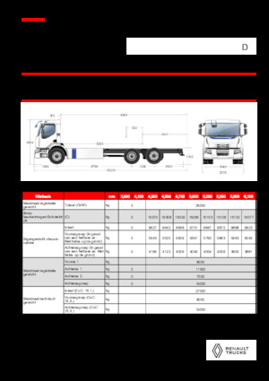 Telaio rigido Renault E-TECH D WIDE P6x2