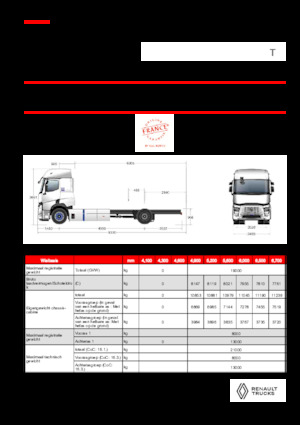 Telaio rigido Renault E-TECH T - P4x2