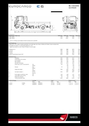 Telaio rigido Iveco EUROCARGO ML110E25WS