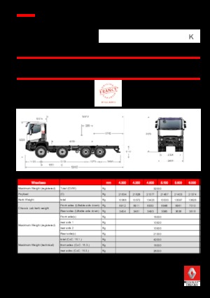 Telaio rigido Renault K 380.32 8X4 R MEDIUM E6