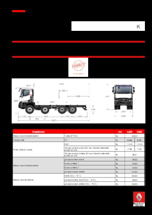 Telaio rigido Renault K 430.24.5 8X4 R XTREM E6