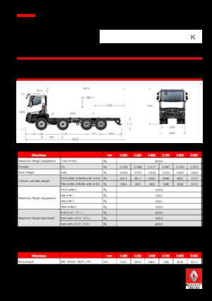 Telaio rigido Renault K 430.32 8X4 R MEDIUM E6