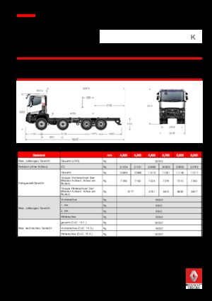 Telaio rigido Renault K 430 8X4 R XTREM.44 E6
