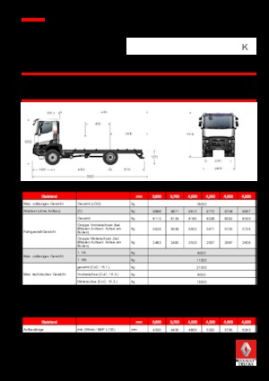 Telaio rigido Renault K 440.18 4X4 R MEDIUM E6