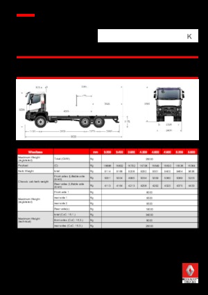 Telaio rigido Renault K 460.26 6X4 R MEDIUM E6