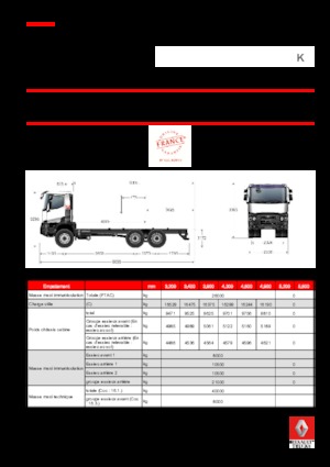 Telaio rigido Renault K 460.35 6X4 R HEAVY E6