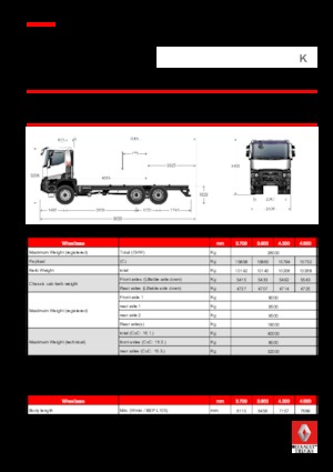 Telaio rigido Renault K 460.35 6X6 R HEAVY E6
