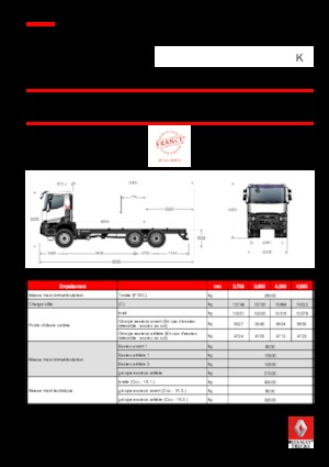 Telaio rigido Renault K 520.35 6X6 R HEAVY E6