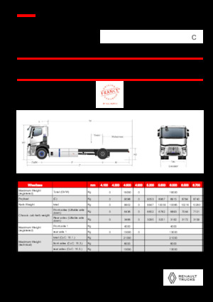 Telaio rigido Renault RT E-TECH C - P4x2 ROAD