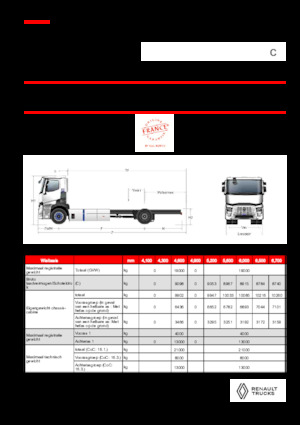 Telaio rigido Renault RT E-TECH C - P4x2 ROAD