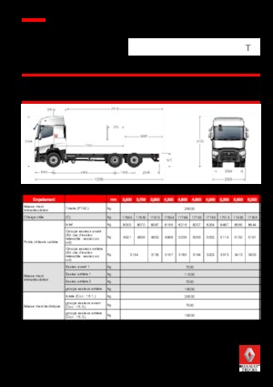 Telaio rigido Renault T 380.26 6x2 R E6