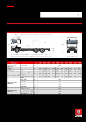 Telaio rigido Renault T 460.24.5 6x2 R LOW E6
