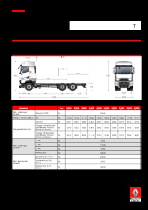 Telaio rigido Renault T 520.24.5 HIGHCAB 6x2 R LOW E6